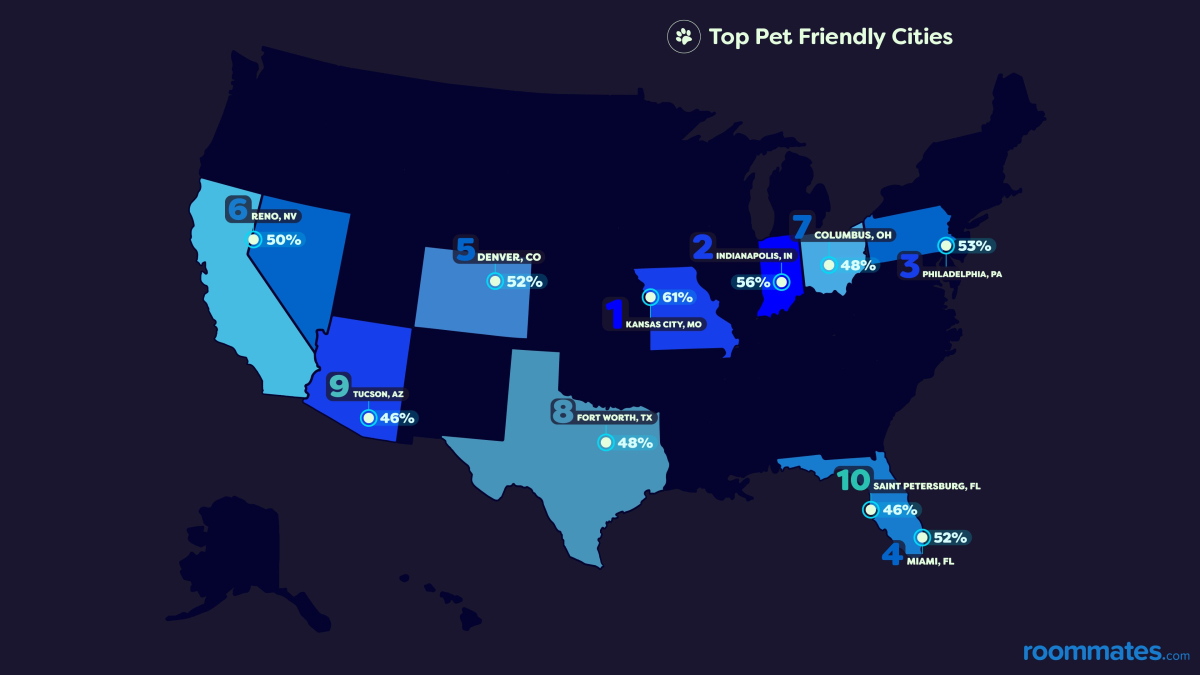 Pet-Friendly Cities