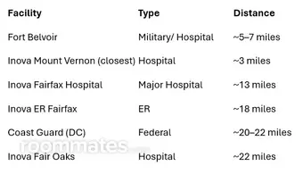 Room for rent in Alexandria, VA $900, townhouse